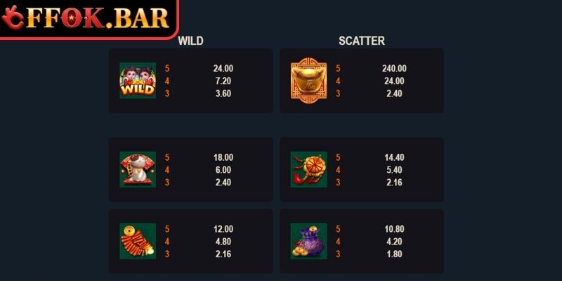 Jackpot của nổ hũ Lucky Twins FFOK