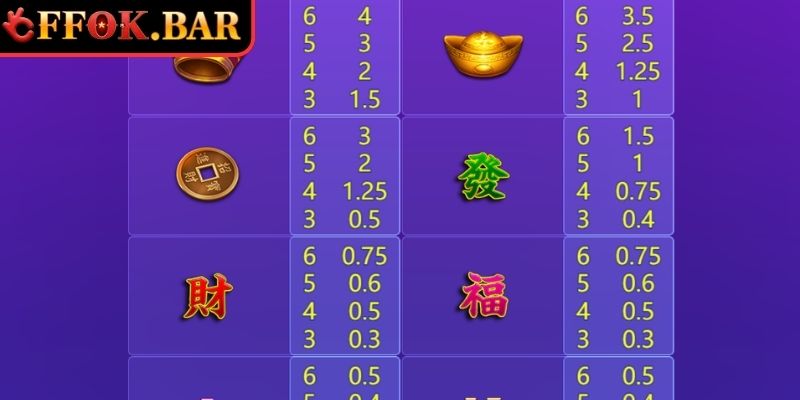 Tỷ lệ chi trả nổ hũ Thần Tài Giáng Lâm FFOK