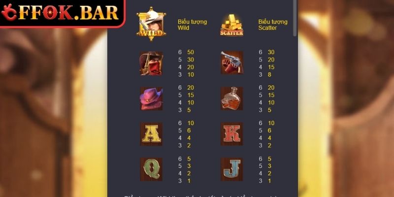 Biểu tượng trang bị