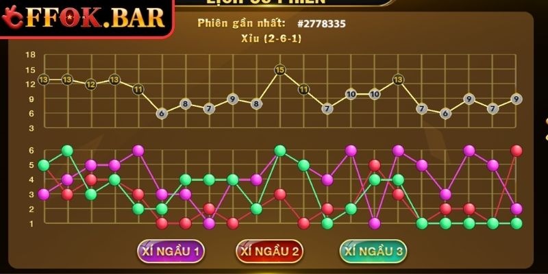 Theo dõi cầu Tài Xỉu FFOK online